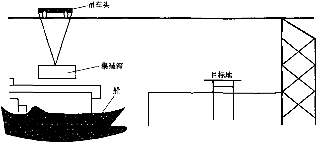 第三节 智能控制概述